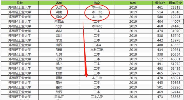 河南这所大学,由二本升为一本,学生却高兴不起来,这是为何呢?