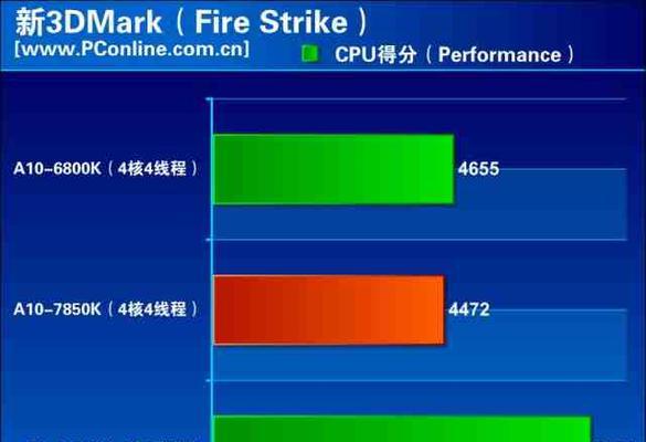 AMDA106800K(AMDA106800K处理器的特点及应用领域)