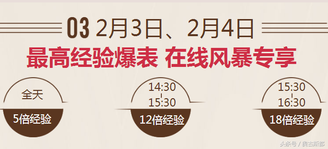 cf刷等级怎么做更快升级_正确刷cf经验的窍门 cf刷等级怎么做更快升级_正确刷cf经验的窍门