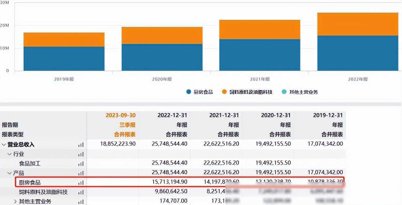 暗夜泄密:金龙鱼食品丑闻揭秘