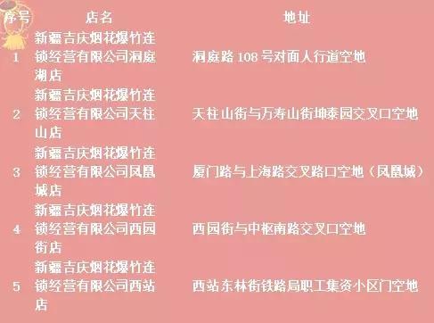 烟花爆竹哪里买?50个网点供你挑选!