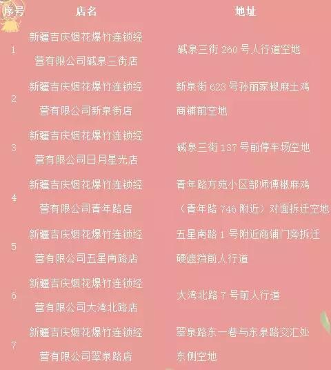 烟花爆竹哪里买?50个网点供你挑选!