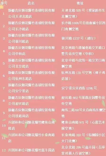 烟花爆竹哪里买?50个网点供你挑选!