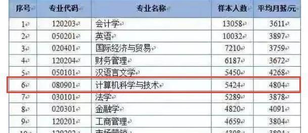 北大计算机专业的卓越教育与就业前景