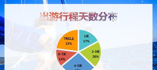 途牛跟团游,让旅行更便捷(全程规划、优质服务、畅享旅程)