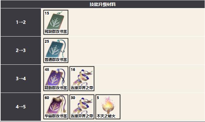 幻书启世录伊舍那怎么样
