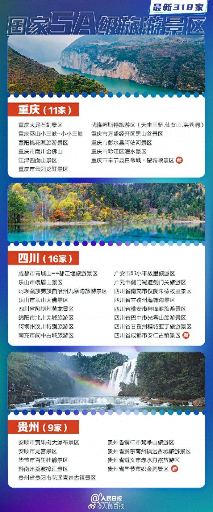 山东14家上榜!最新318家国家5A景区全名单......