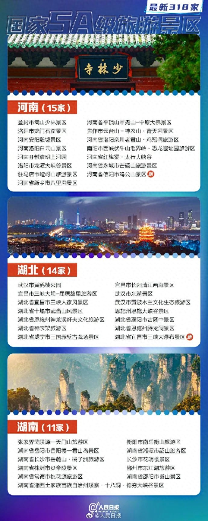 山东14家上榜!最新318家国家5A景区全名单......