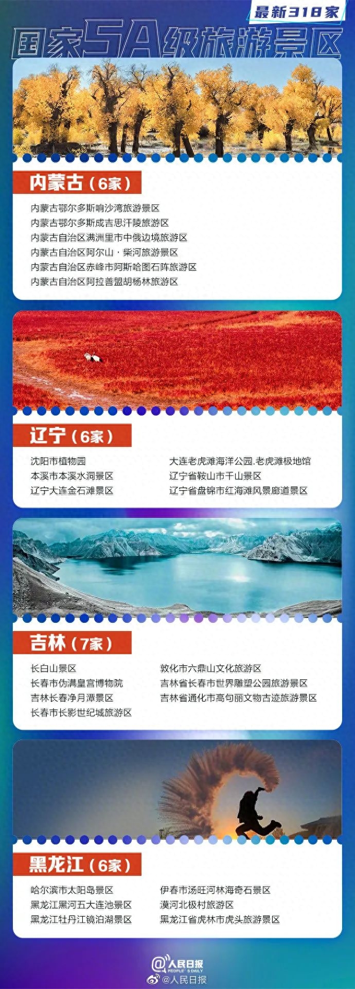 山东14家上榜!最新318家国家5A景区全名单......