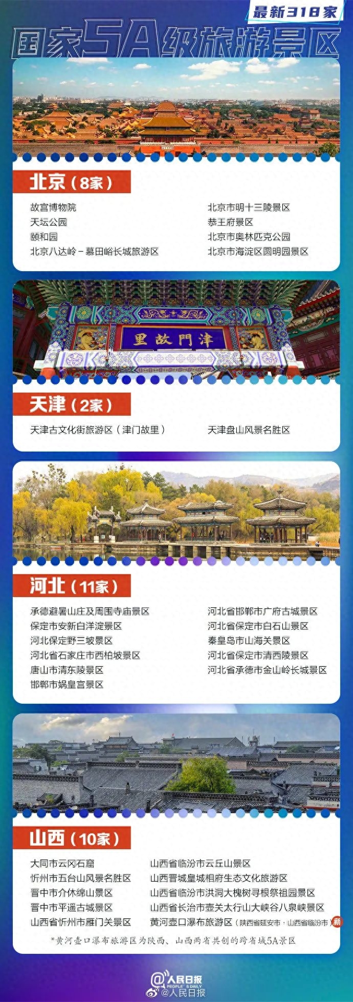 山东14家上榜!最新318家国家5A景区全名单......