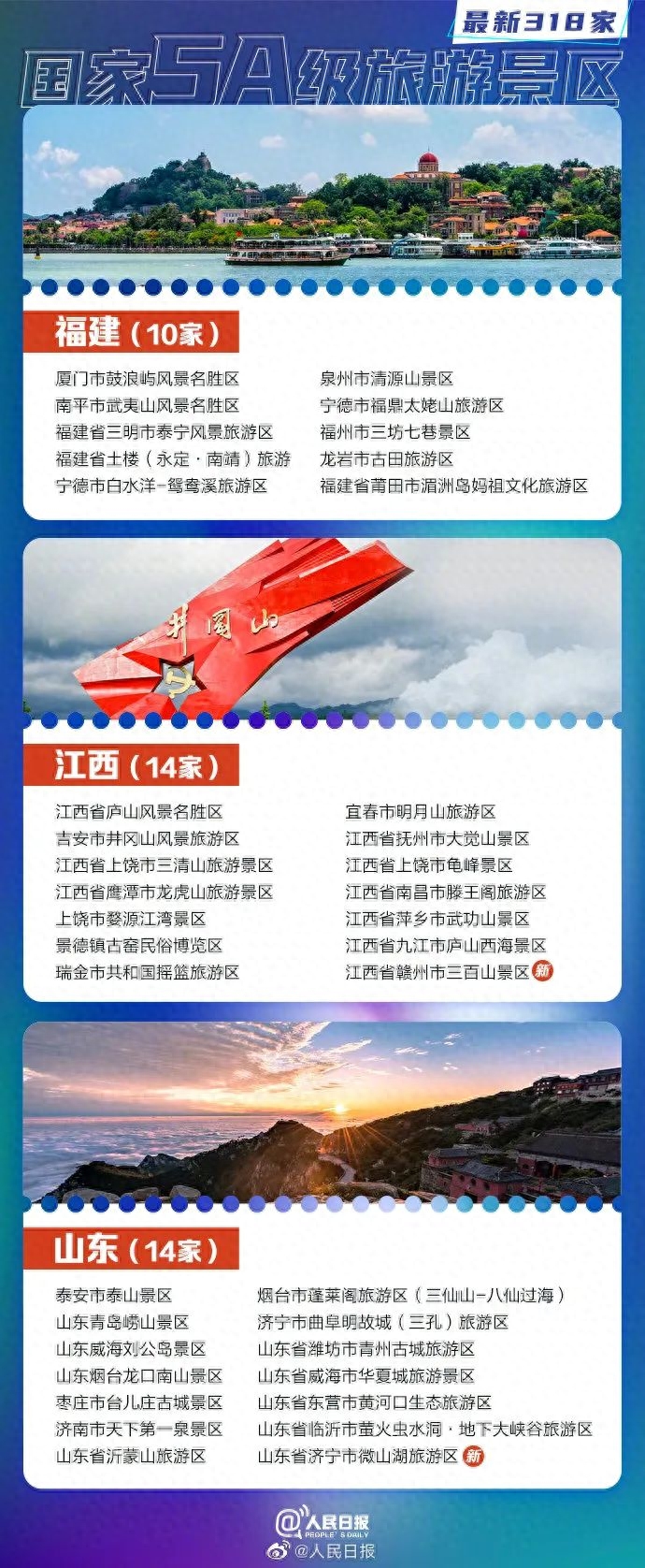 山东14家上榜!最新318家国家5A景区全名单......