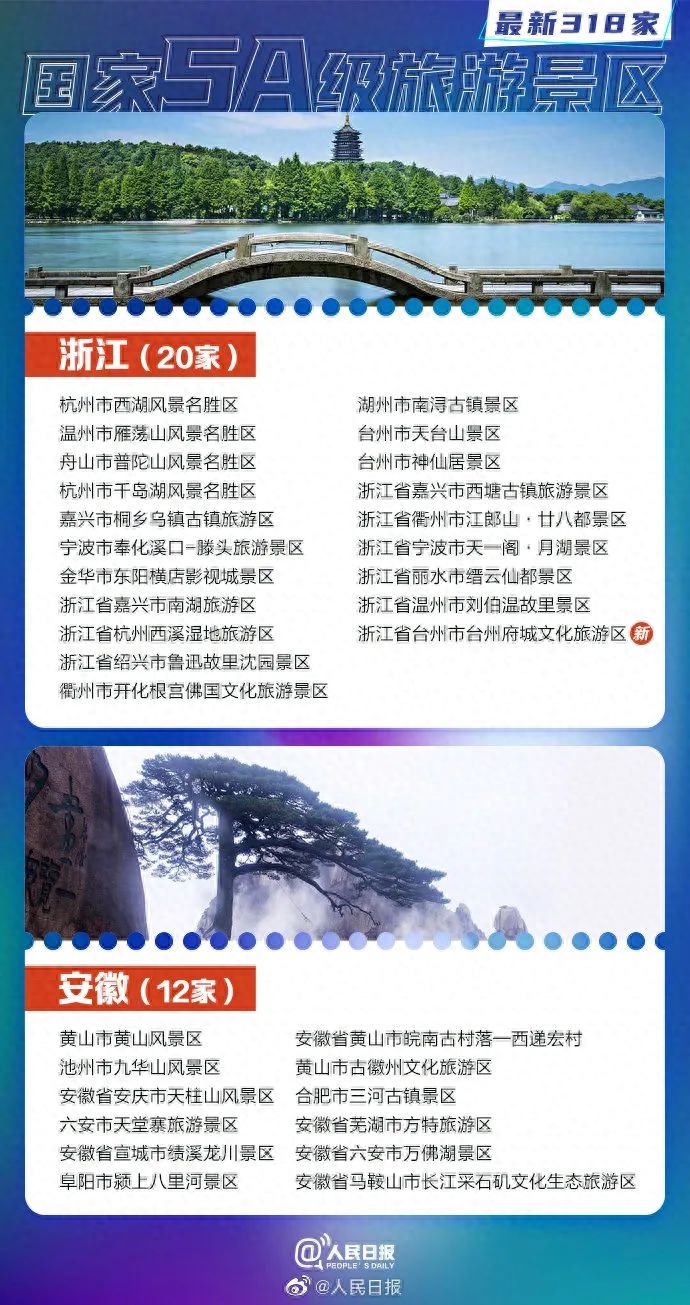 山东14家上榜!最新318家国家5A景区全名单......