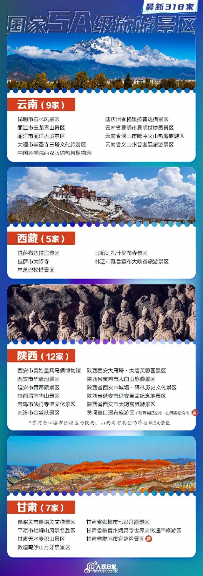 山东14家上榜!最新318家国家5A景区全名单......
