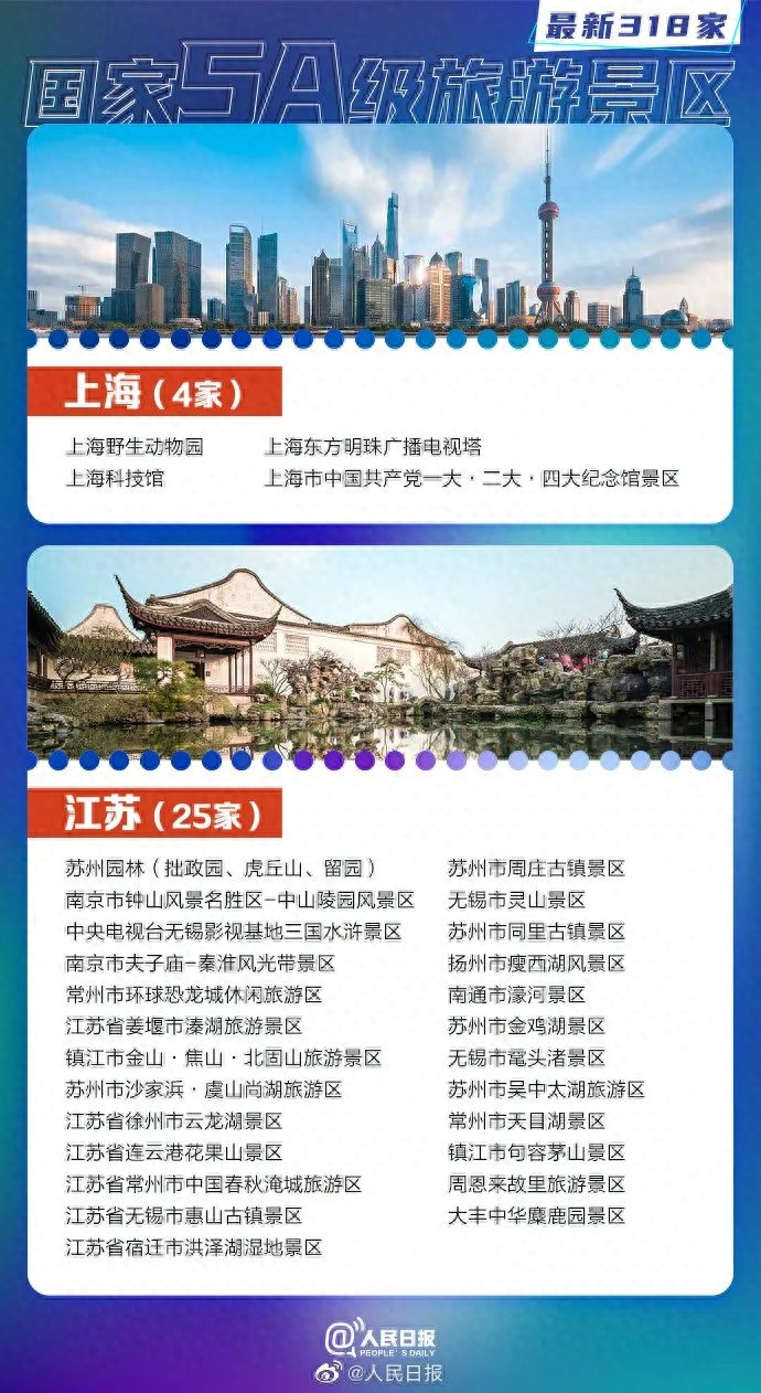 山东14家上榜!最新318家国家5A景区全名单......
