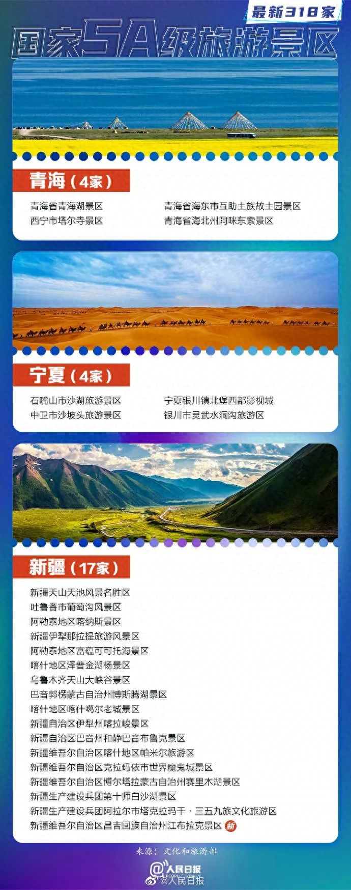 山东14家上榜!最新318家国家5A景区全名单......