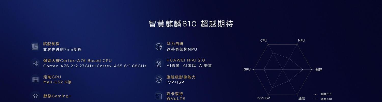 华为芯片架构的优势与创新(探索华为芯片架构的设计理念和技术突破)