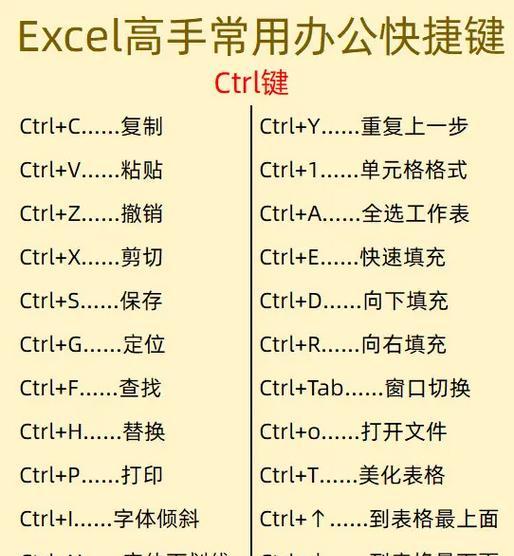 电脑共享Excel表格教程(实现高效合作,共享Excel表格,轻松完成任务)