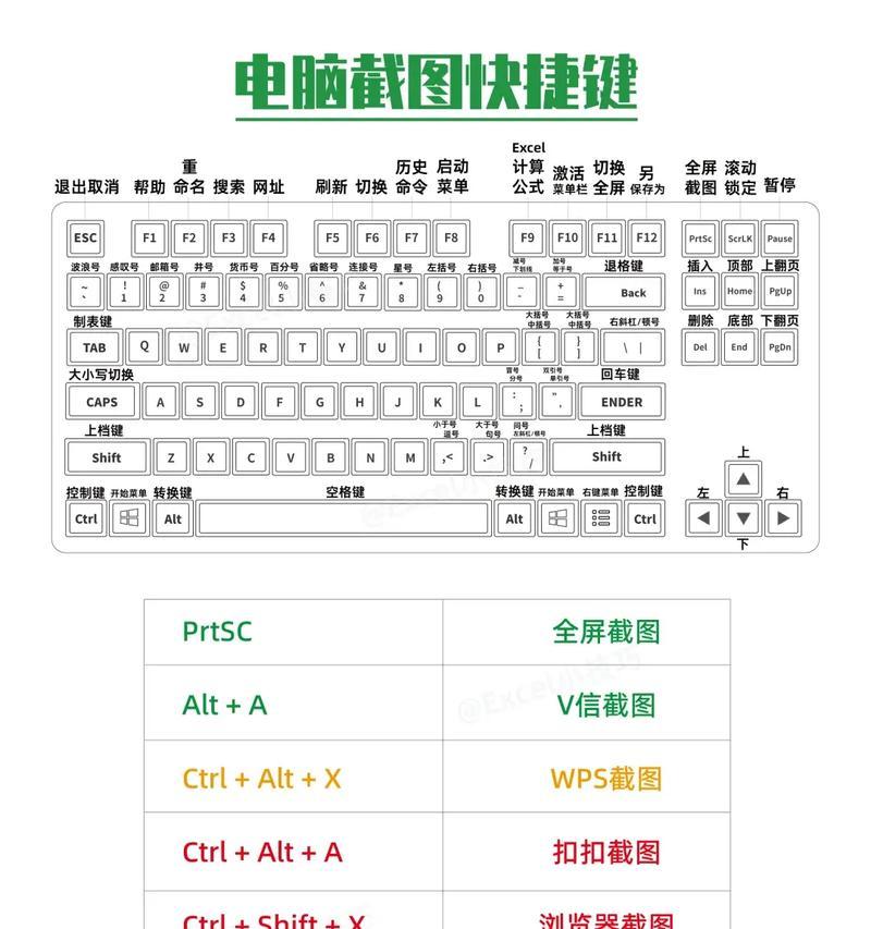 电脑共享Excel表格教程(实现高效合作,共享Excel表格,轻松完成任务)
