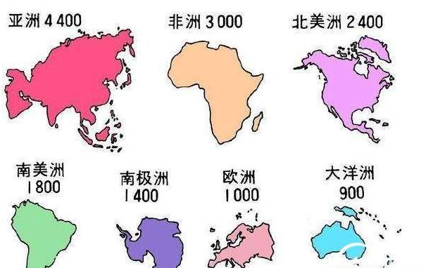 面积最大的大洲是哪个(亚洲乃人类文明的起源地)