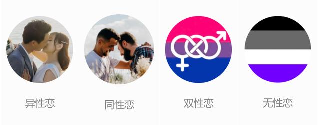 ​性取向定义是什么（了解自己的性取向）