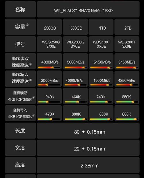 电脑硬盘参数查询教程(轻松掌握查询电脑硬盘参数的方法,为性能选择提供参考)
