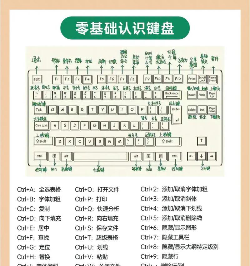 掌握Mac电脑键盘快捷操作的技巧(提高工作效率,从键盘开始)