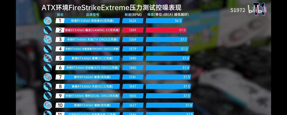 电脑配置小白入门教程(从零开始学习电脑配置,轻松打造个人专属电脑)
