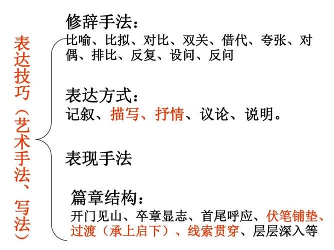 什么是语文手法（关于什么是语文手法）