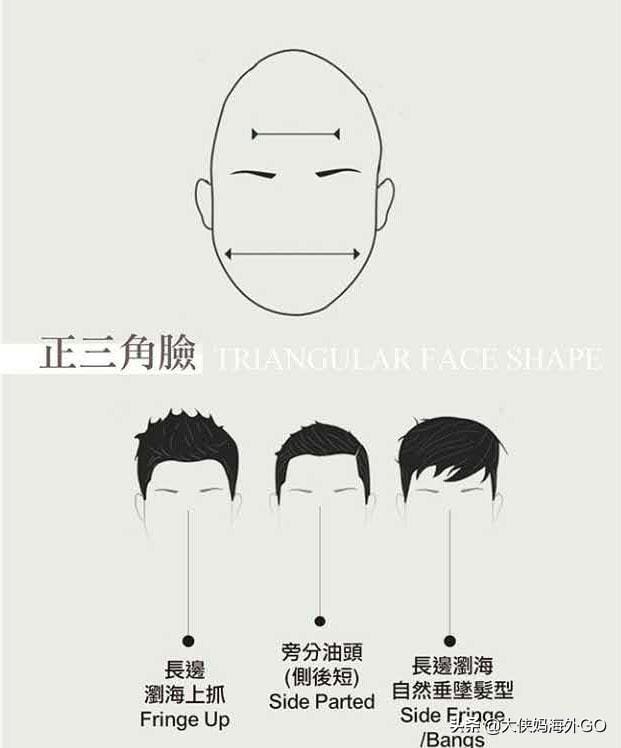 男的任何脸型都适合的发型(男生的7种脸型24种发型) 男的任何脸型都适合的发型(男生的7种脸型24种发型)