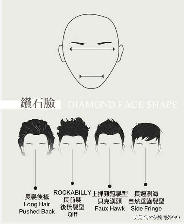 男的任何脸型都适合的发型(男生的7种脸型24种发型) 男的任何脸型都适合的发型(男生的7种脸型24种发型)