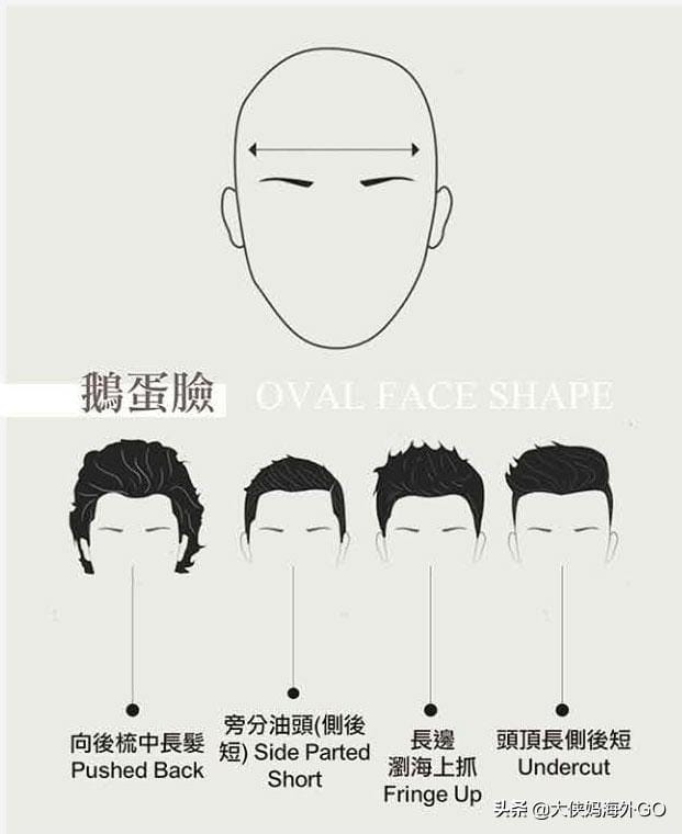 男的任何脸型都适合的发型(男生的7种脸型24种发型) 男的任何脸型都适合的发型(男生的7种脸型24种发型)