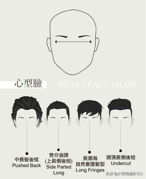 男的任何脸型都适合的发型(男生的7种脸型24种发型) 男的任何脸型都适合的发型(男生的7种脸型24种发型)