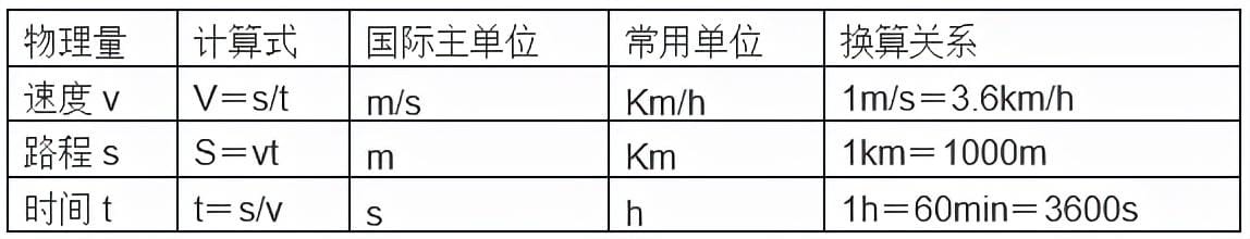 初中物理换算公式总结(每日一点初中物理公式换算大全) 初中物理换算公式总结(每日一点初中物理公式换算大全)