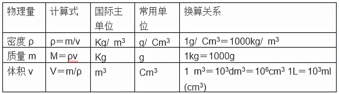 初中物理换算公式总结(每日一点初中物理公式换算大全) 初中物理换算公式总结(每日一点初中物理公式换算大全)