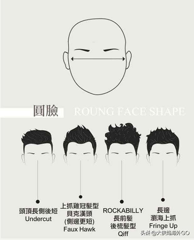 男的任何脸型都适合的发型(男生的7种脸型24种发型) 男的任何脸型都适合的发型(男生的7种脸型24种发型)