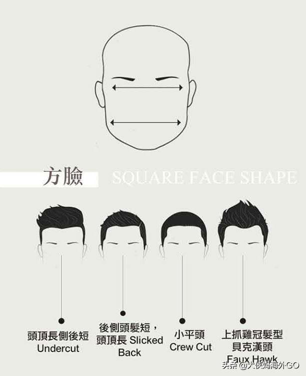 男的任何脸型都适合的发型(男生的7种脸型24种发型) 男的任何脸型都适合的发型(男生的7种脸型24种发型)