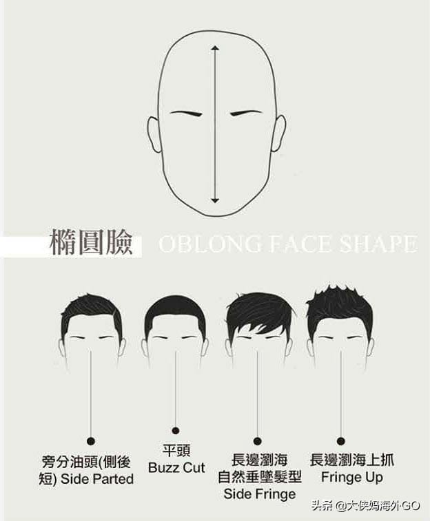 男的任何脸型都适合的发型(男生的7种脸型24种发型) 男的任何脸型都适合的发型(男生的7种脸型24种发型)
