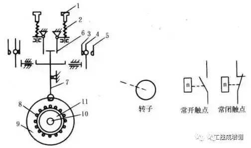 电工基础的有关知识点(盘点60个电工常见易错的知识点) 电工基础的有关知识点(盘点60个电工常见易错的知识点)