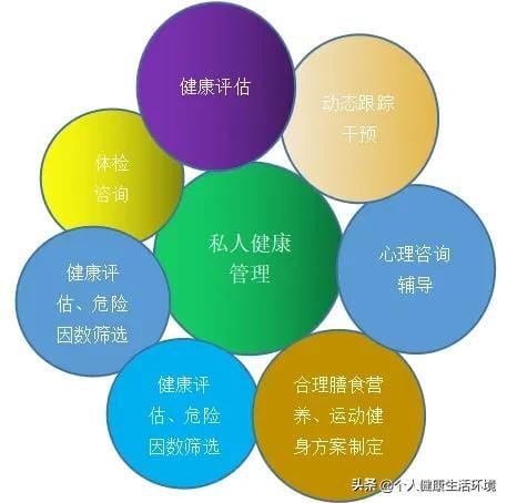 健康管理知识(什么是健康管理) 健康管理知识(什么是健康管理)