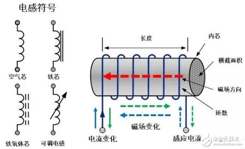 电感的工作原理（电感的工作原理介绍）