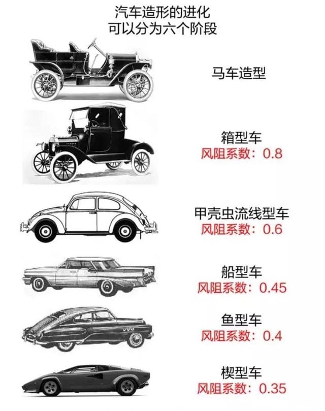 最快的四座轿跑(从美人豹14秒到海豹3.4秒) 最快的四座轿跑(从美人豹14秒到海豹3.4秒)