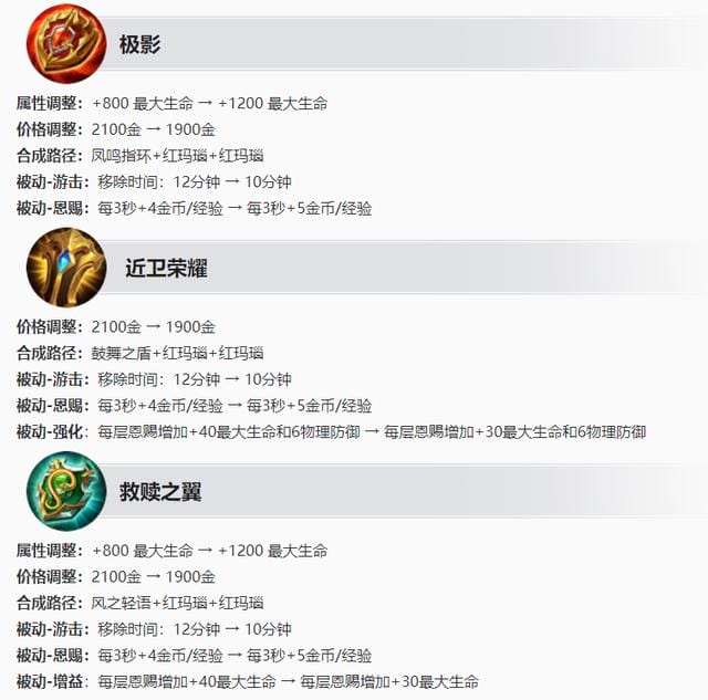 王者荣耀19赛季养猪流后羿打法(王者荣耀4.14更新) 王者荣耀19赛季养猪流后羿打法 王者荣耀4.14更新