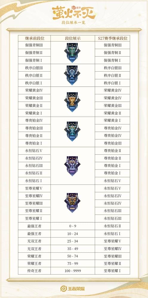 王者荣耀19赛季养猪流后羿打法(王者荣耀4.14更新) 王者荣耀19赛季养猪流后羿打法 王者荣耀4.14更新
