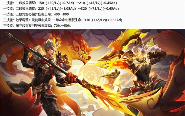 王者荣耀19赛季养猪流后羿打法(王者荣耀4.14更新) 王者荣耀19赛季养猪流后羿打法 王者荣耀4.14更新