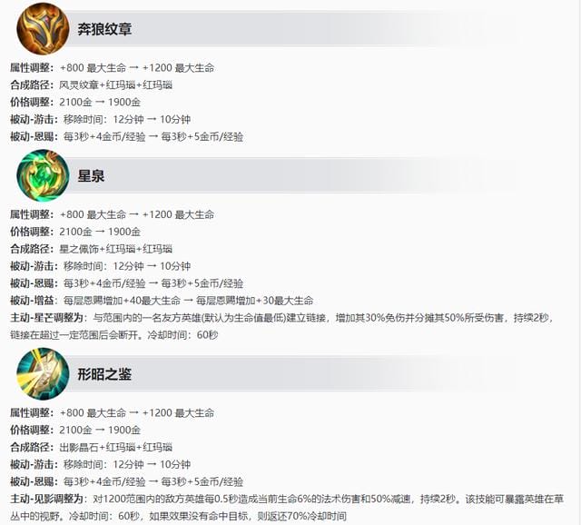 王者荣耀19赛季养猪流后羿打法(王者荣耀4.14更新) 王者荣耀19赛季养猪流后羿打法 王者荣耀4.14更新