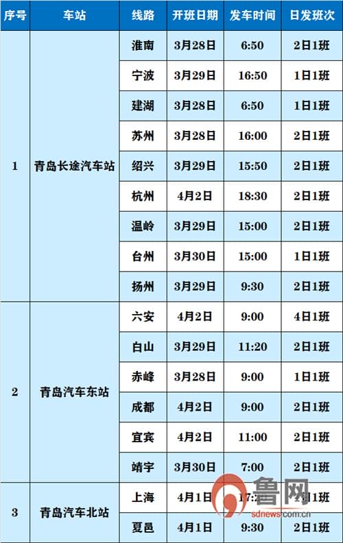 长途汽车什么时候恢复省际班线 全省18地市哪些汽车客运班线已恢复