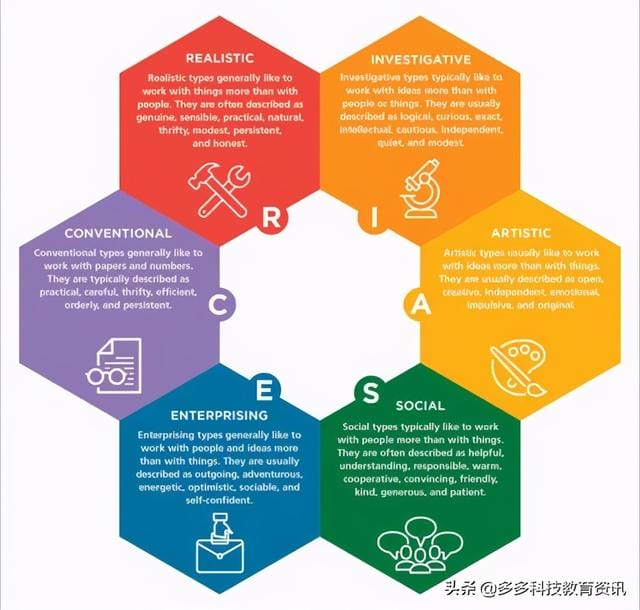 什么是霍兰德职业兴趣测试(霍兰德职业兴趣测试) 什么是霍兰德职业兴趣测试 霍兰德职业兴趣测试