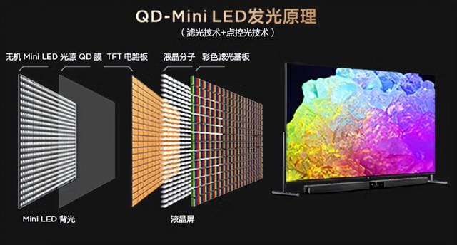 oled和传统电视哪个好(下次买电视注意了) oled和传统电视哪个好 下次买电视注意了