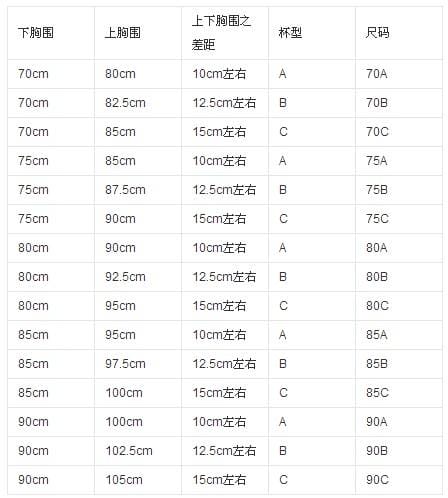 大码文胸尺码对照表图 衣服裤子鞋子