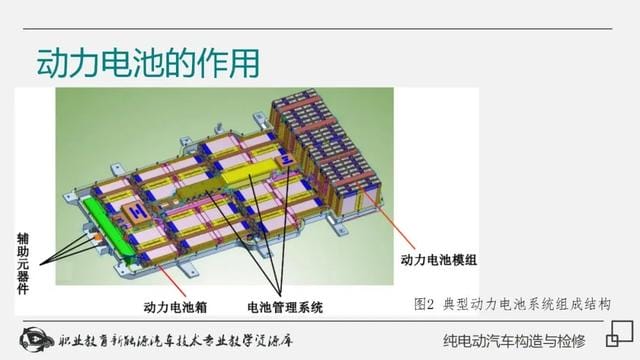 新能源纯电动汽车工作原理(详解纯电动汽车构造与检修) 新能源纯电动汽车工作原理 详解纯电动汽车构造与检修